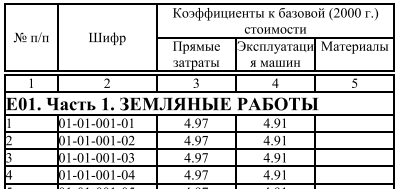 ������ ������� �� ������� 2015