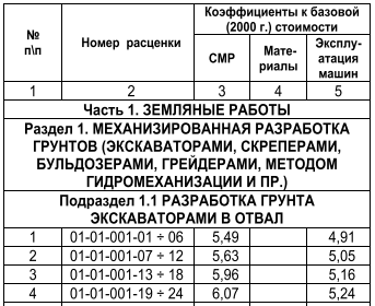 ������ ������� �� ������ 2015